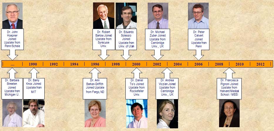 CVR history Timeline of CVR